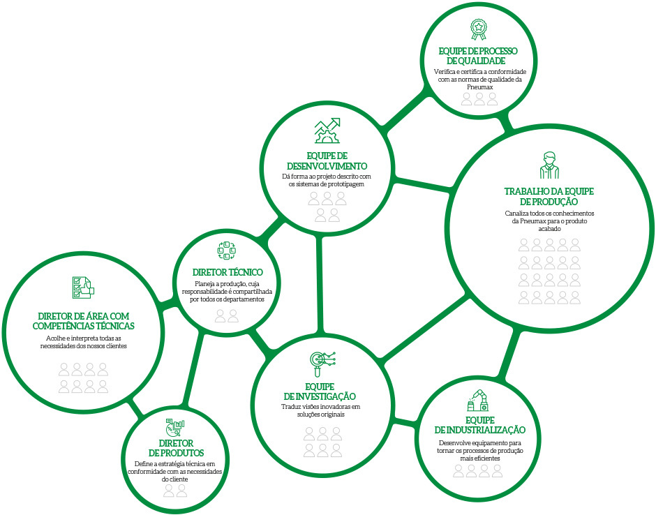 Tecnologias de Unidades Empresariais