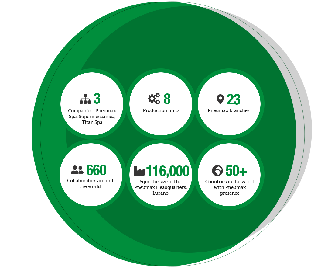 Pneumax Numbers