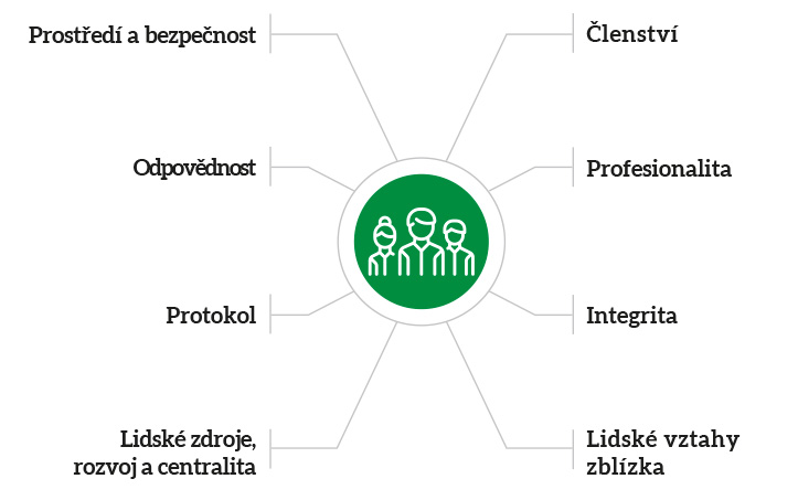 Carta valori Pneumax